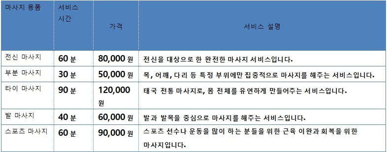서울출장마사지table4