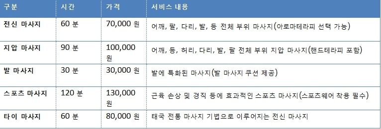 서울출장마사지table8